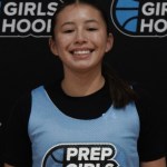 Early Season Standouts