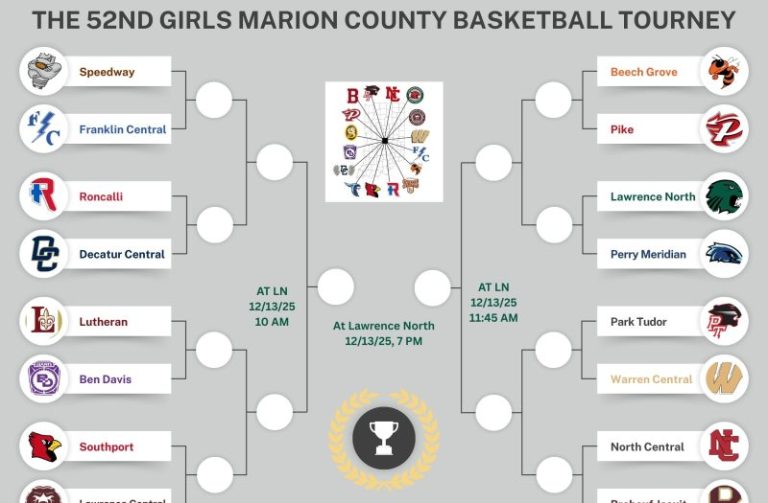 Playmakers Shine in Marion County Championship