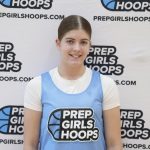 2028s and 2029s: Standout performers in recent weeks
