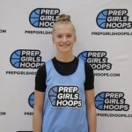 Prospects who impressed in the month of May