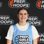 Under the Radar Talents in the New 2029 Rankings