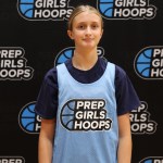 Class of 2029 Rankings, Guards to Track Into AAU Season