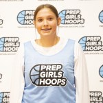 2029 Rankings Climbers