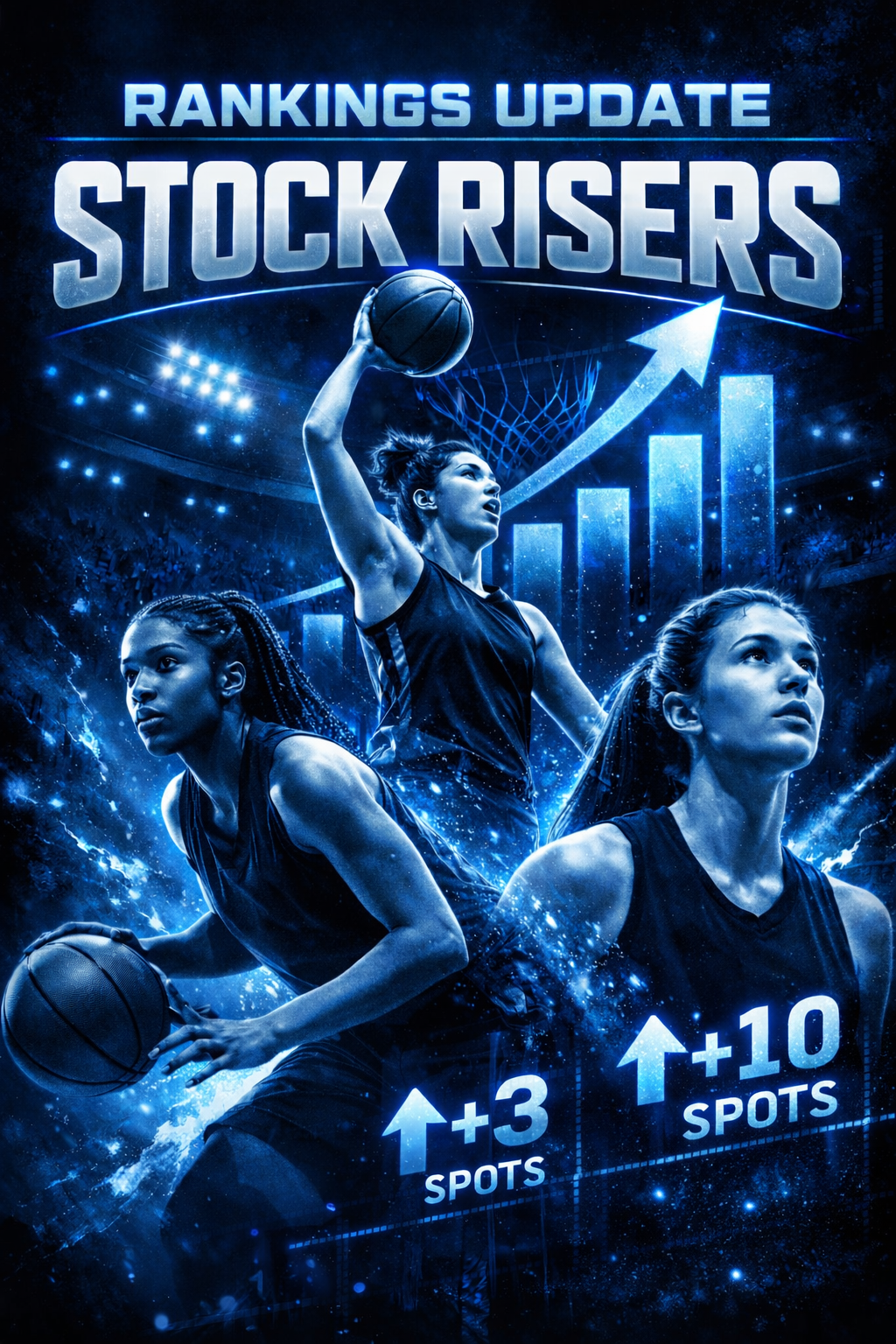 Why These Class of 2027 Players Rose in The New Rankings Update