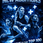 Who’s New? Latest Additions To The Top 100 In The Class of 2027