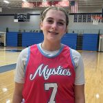 Next Up: Middle School Standouts at Drive to the Hoop Classic