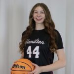 Top post players that I saw this week