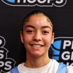 Biggest Stock Risers in 2029 Rankings Update