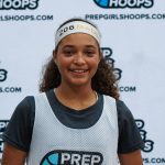 2029 Rankings: Guards to Watch