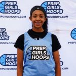 Sophomore ID Camp- Team 3 Recap