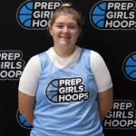 2029 Rankings Update: Top Wing and Post Prospects