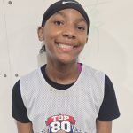 2031 “Elevating Their Game”- Top 80 Basketball HTX