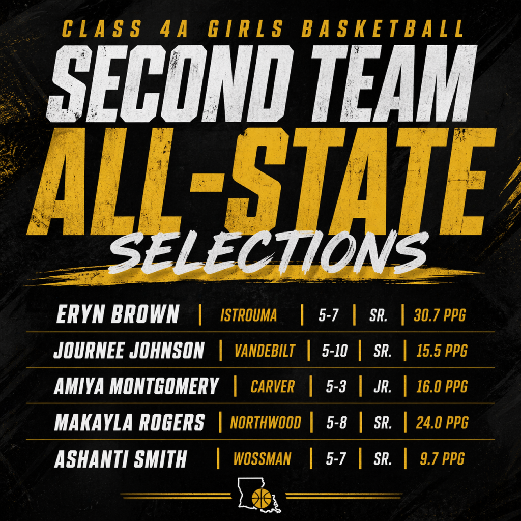 Class 4A-Second Team All-State Selections