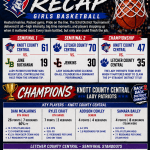 Recap from the 53rd District Tournament