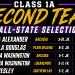 Class 1A Second Team All-State Selection