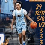 Indy One Making Noise This Spring on the EYBL Circuit