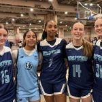 Unranked Guards Rising Stocks