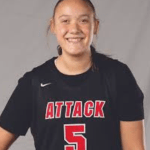 2030 Player Rankings Update: Prospects With Poise And Power